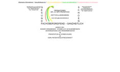 Dr. Judith Henriette Epp-Frühstück Webseite